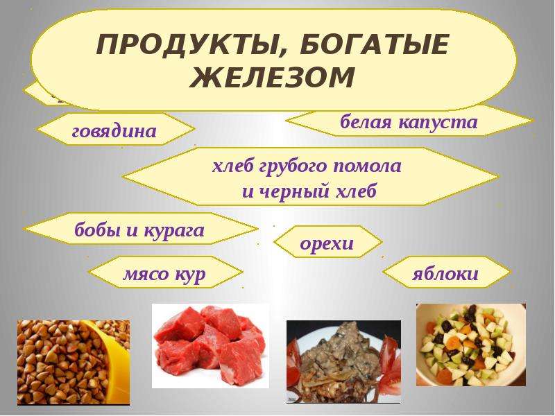 Богатые железа. Железо презентация. Урок по теме железо. Железо презентация по химии. Презентация по теме железо.