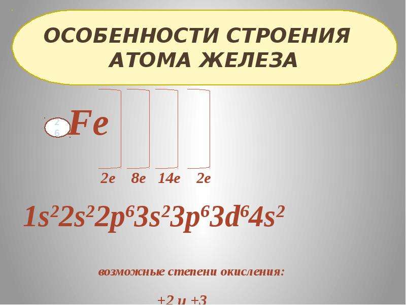 Железо химия 11 класс. Строение атома железа =2 и +3. Железо и его соединения презентация. Железо и его соединения строение атома. Строение железо химия.