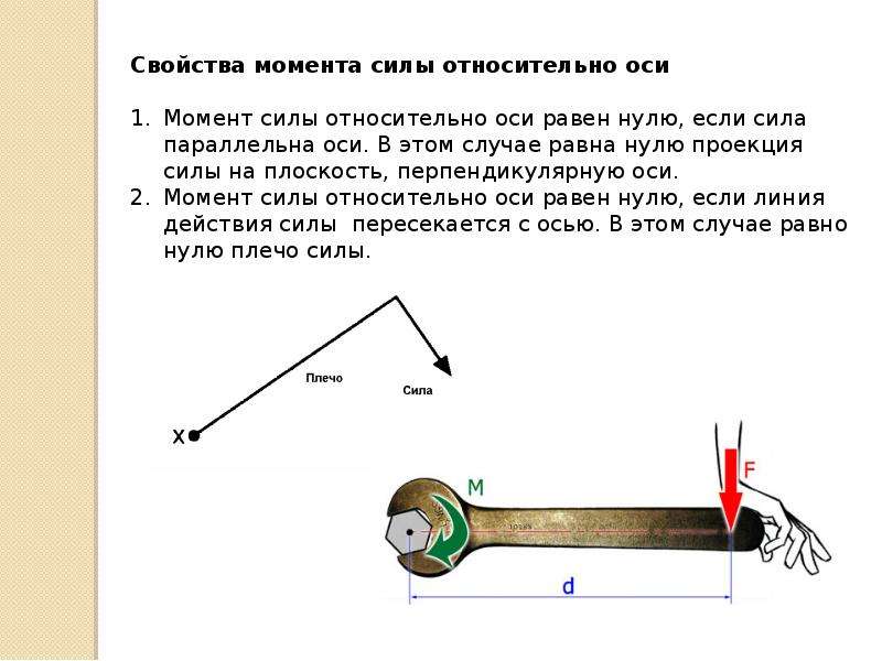 Рычаг схема физика