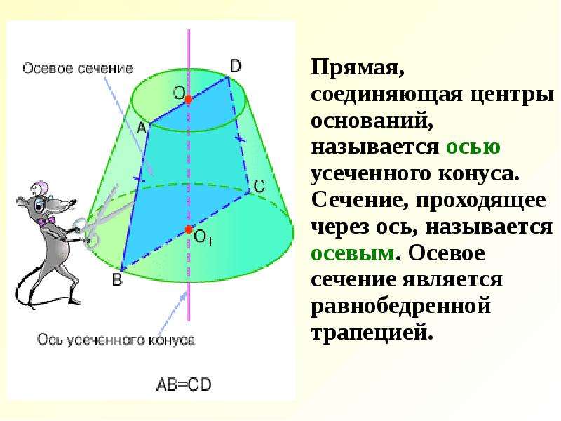 Ось конуса. Осевое сечение усеченного конуса. Усеченный конус осевое сечение. Осевое сечение усеченного конуса равнобокая трапеция. Четырнхуголтник аа1бб1 осевое сечение усеченного конуса.а1б1.