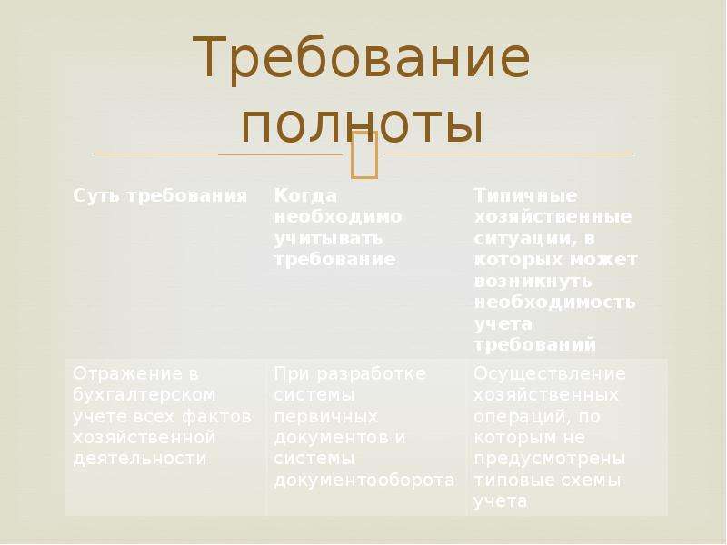 Требования к презентации powerpoint