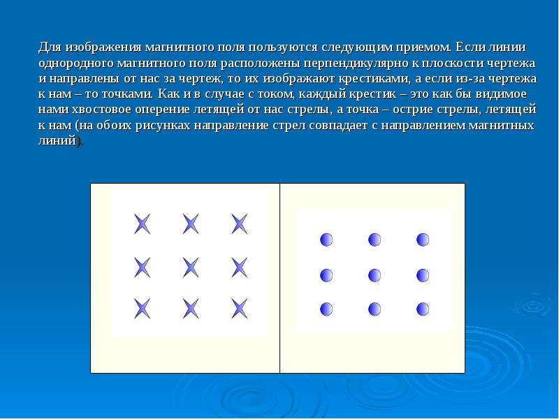 Однородное магнитное поле линии. Таблица неоднородное и однородное магнитное поле. Точка и крестик в физике. Крестик в магнитном поле. Точки и крестики в физике магнитное поле.