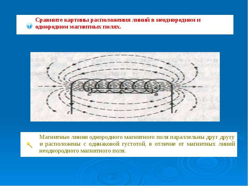 На рисунке 23 изображен три линии магнитного поля однородное это поле или неоднородное