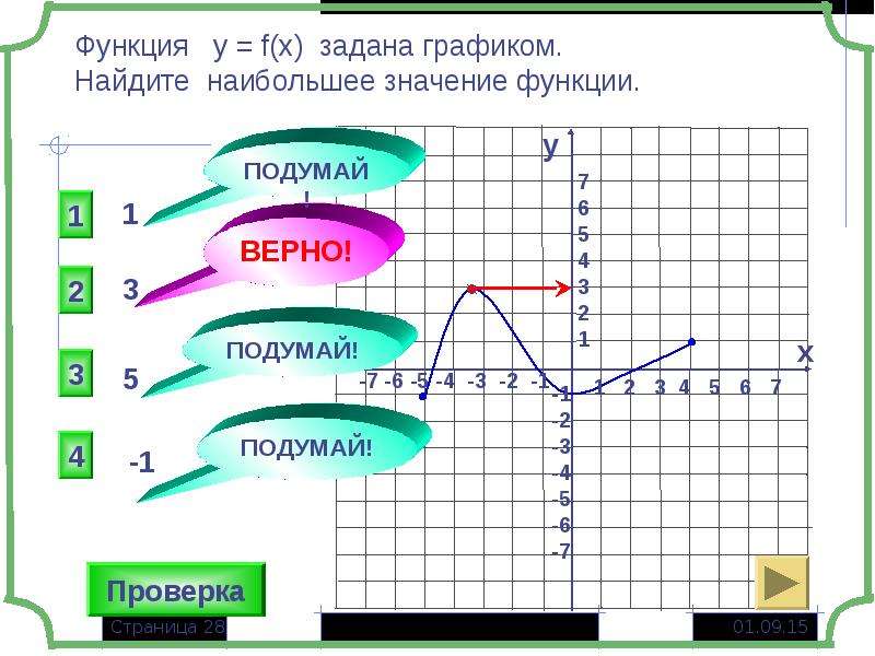 Найди графики заданных функций. Проведите по общей схеме исследование функции заданной графиком. Функция способы задания свойства функции. Как задать функцию по графику. Функция задана графиком.