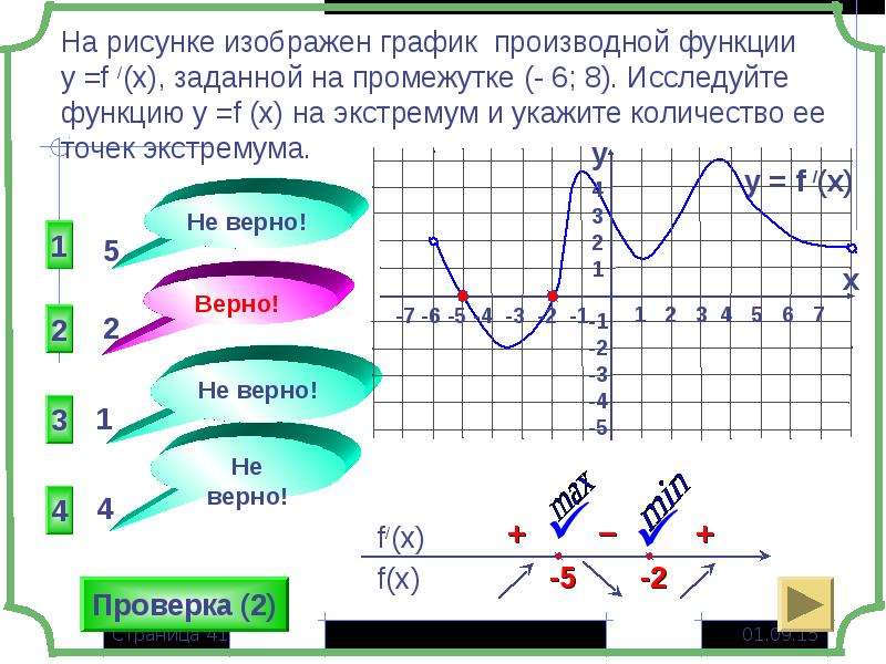 Проведите по общей схеме исследование функций заданных графиком