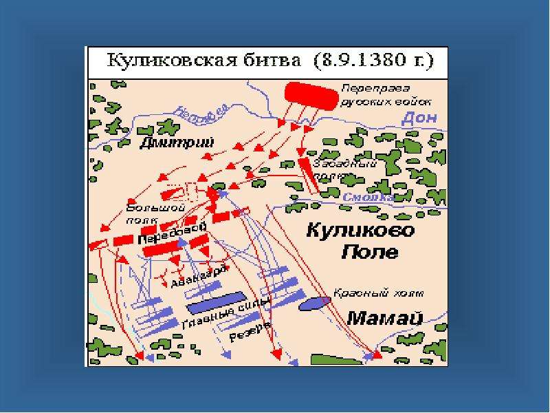 Карта куликовская битва 1380