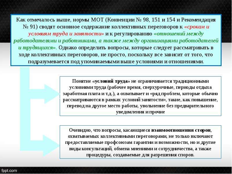 Презентация коллективные переговоры