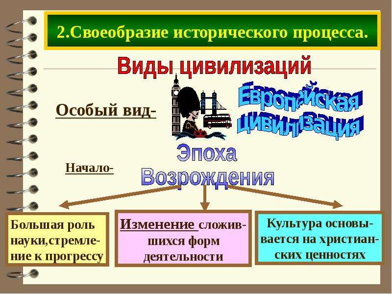 Индивидуальный проект по истории начало цивилизации