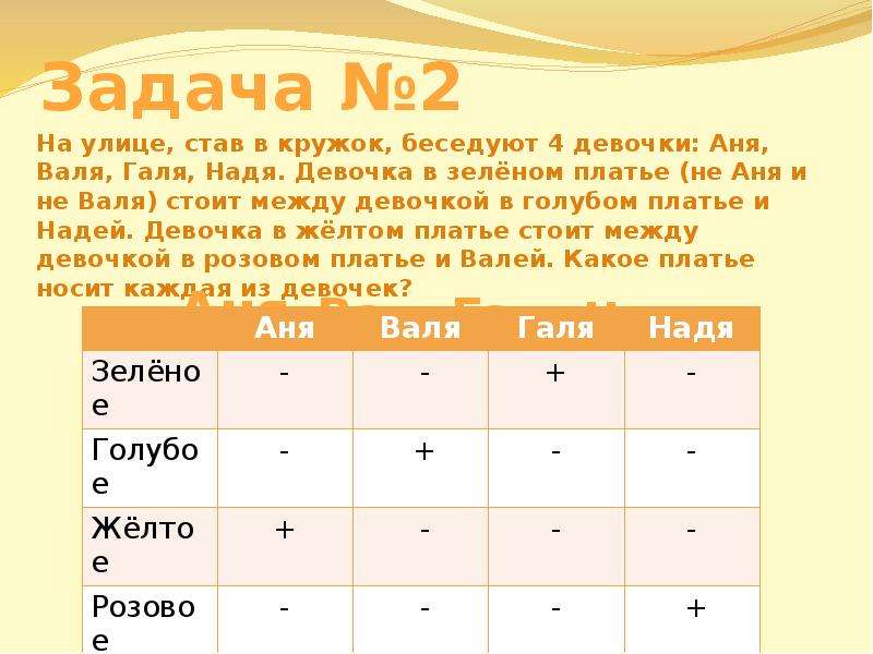 Задача оказалась. На улице встав в кружок беседуют четыре девочки Аня. На улице став в кружок беседуют четыре девочки Ася Катя Галя и Нина. На улице став в кружок беседуют четыре девочки Аня. Задача на дни недели логика.