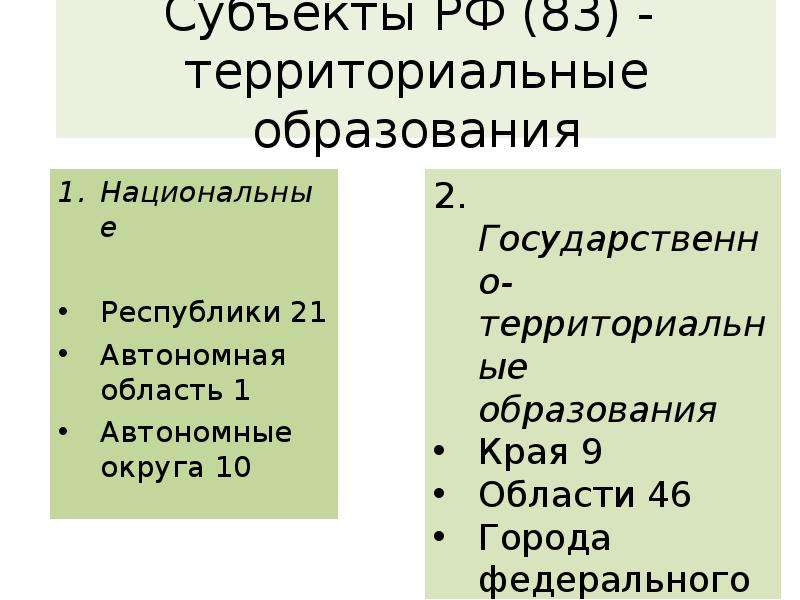 Субъекты образованные по национальному принципу. Национально территориальные образования. Территориальные образования РФ. Национальные административно-территориальные образования. Национально-территориальные образования России таблица.