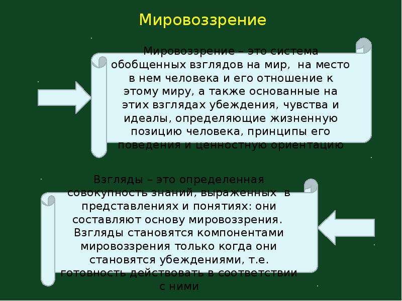 Мировоззренческий идеал. Структура мировоззрения. Миросозерцание 4 кнкта.