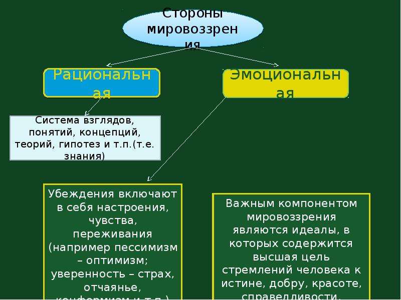 Предмет проблемы функции философии. Элемент и структура в философии. Объект и предмет философии лекция. Система элемент структура в философии. Предмет структура и функции философии.