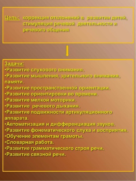 Коррекция отклонений развития