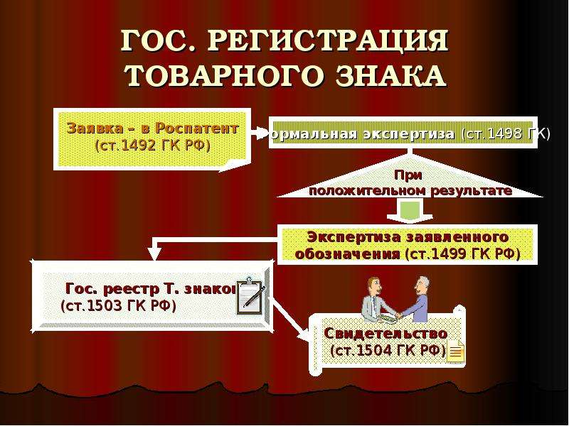 Регистрация товарных знаков сайт. Гос регистрация товарного знака. Регистрация товарного. Этапы регистрации товарного знака в Роспатенте. Гос регистрация табличка.