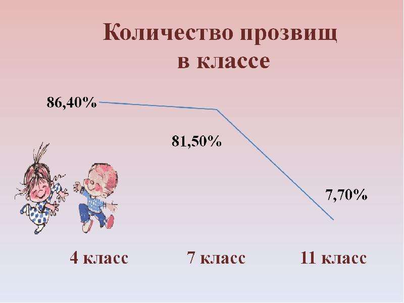 Погоняло или погоняла. Прозвища. Прозвища картинки. Проект прозвища в школьной среде. Кличка и прозвище различие.