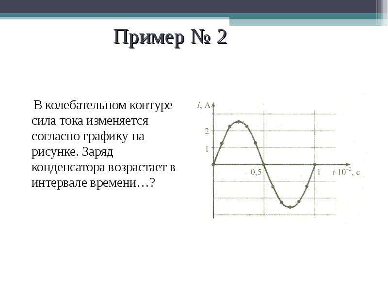 Согласно графику. График силы тока в колебательном контуре. Заряд от времени в колебательном контуре. Заряд конденсатора в колебательном контуре. Сила тока в контуре график.