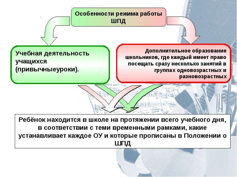 Особенности режима. Особенности режима работы. Особенности режима Дона.