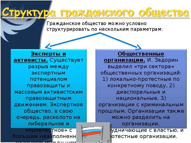 Народовластие это в обществознании. Развитие гражданского общества. В обществе можно.