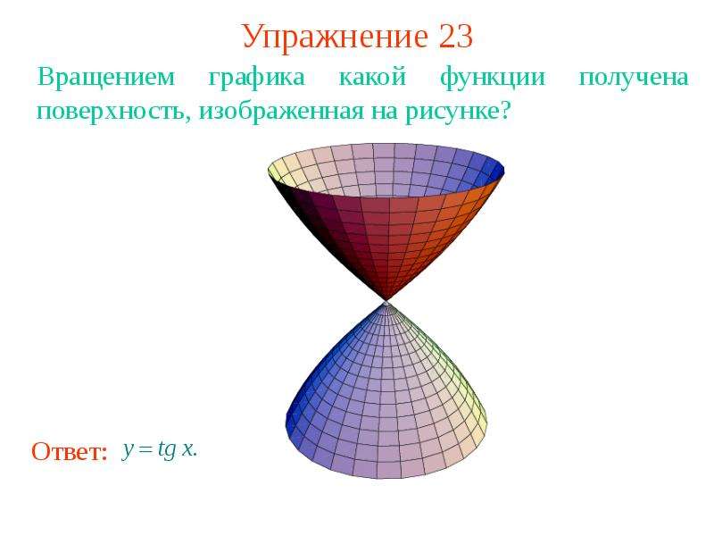 Фигура вращающая. Фигуры вращения, сопряжения. Разрез на фигуре вращения. Графики функций вращения. Изображенная поверхность образована вращением.