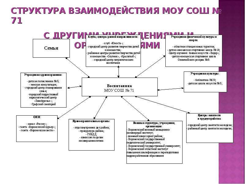 План профилактика правонарушений среди несовершеннолетних в школе