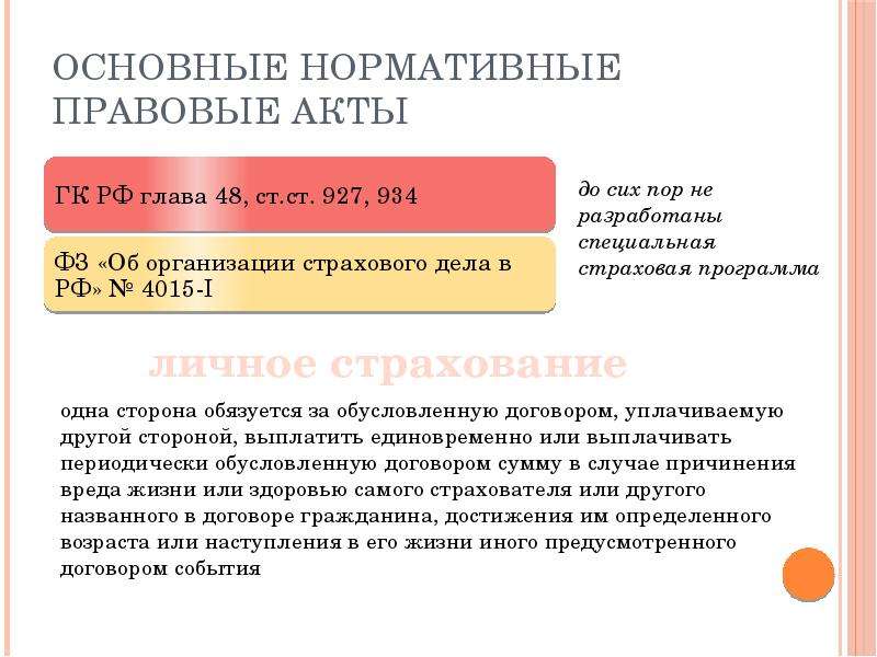 План конспект требования нормативных правовых актов к проведению обязательного личного страхования