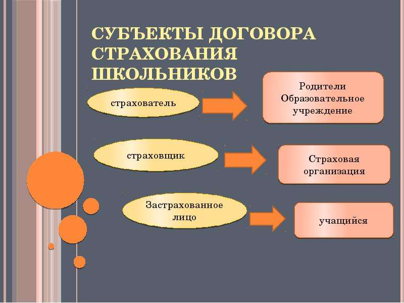 Виды субъектов страхования. Субъекты договора. Субъекты страхования. Субъекты договора личного страхования.