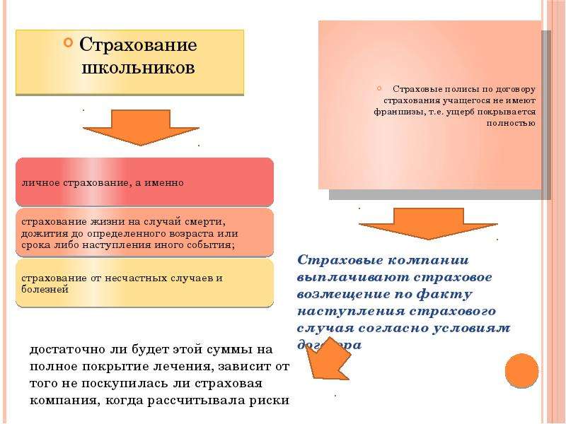 Страхование 4 класс презентация