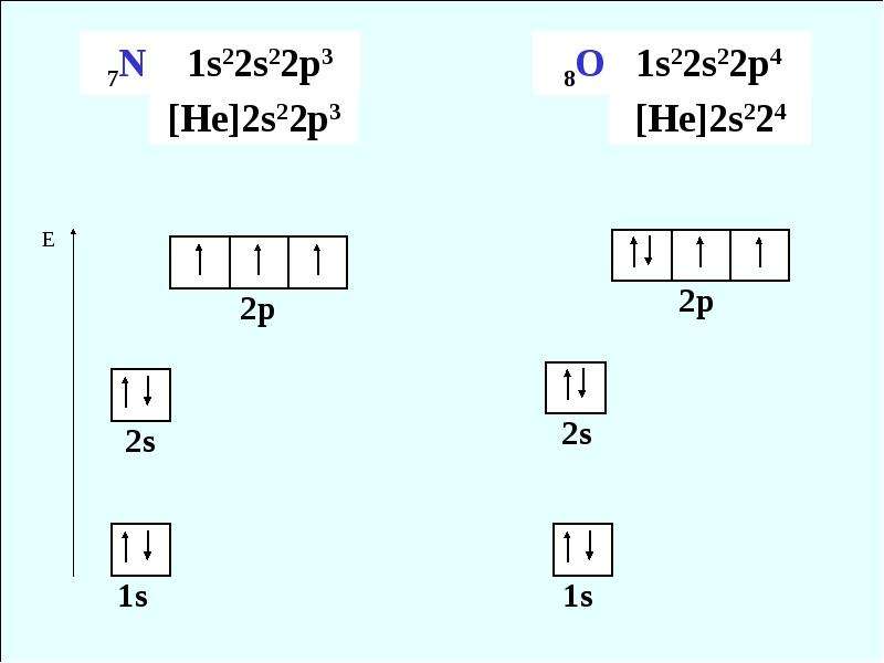 1s2 2s2. 1s22s2p3. 1s2 2s2 2p3. 1s2 2s2 таблица. 1s22s2 2p4.