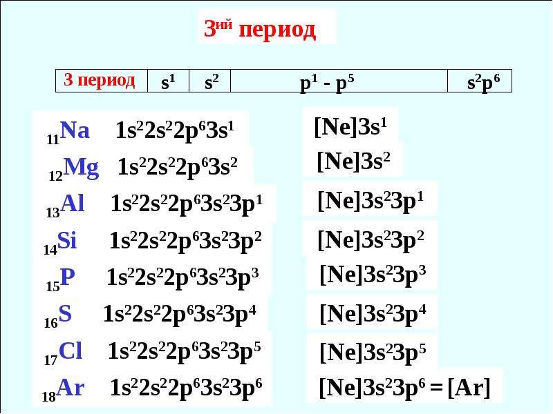Строение атомов элементов 3 периода. 3 Период химия. Строение атомов 3 периода. 3 В периоде. 1s22s22p3 химический элемент.