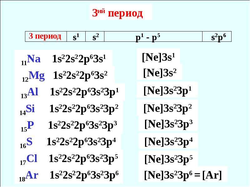 2 3 периода. Строение атомов элементов 3 периода. 3 Период химия. Строение атомов 3 периода. Элементы 3 периода химия.