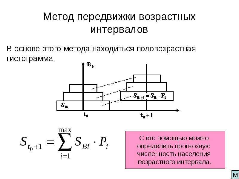 Метод возраст. Метод передвижки возрастов формула. Метод передвижки возрастов пример расчета. Метод компонент (метод передвижки возрастов). Коэффициент передвижки возрастов.