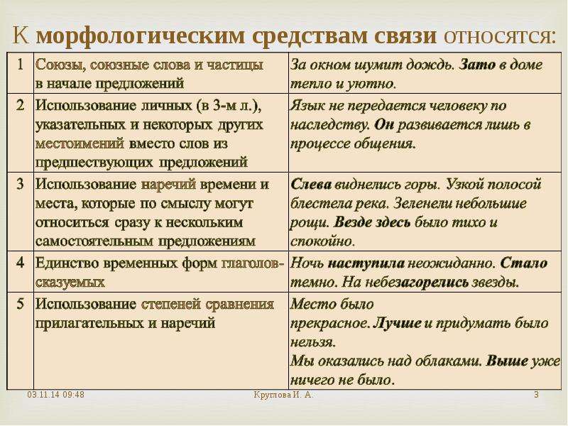 Определите средства связей предложений и вид федотов рисовал красную