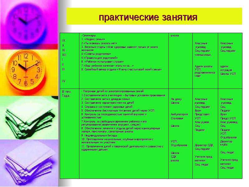 Практические темы. Практическое занятие. Характеристика практических занятий. Практические занятия это определение. Практические занятия в школе.