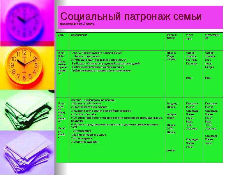 Социальный патронаж неблагополучных семей образец написания медсестры