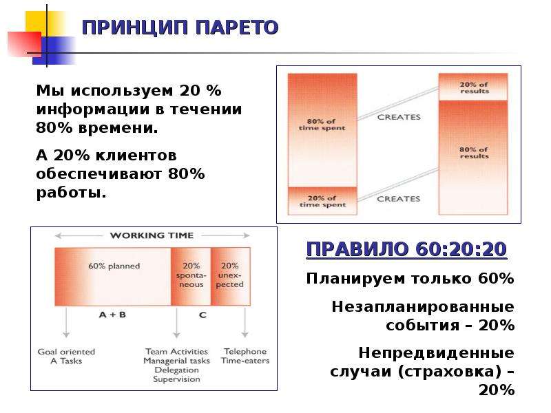 Принцип парето. Закон Парето 20/80. Матрица Парето теория. Принцип Парето тайм менеджмент. Принцип планирования Парето.