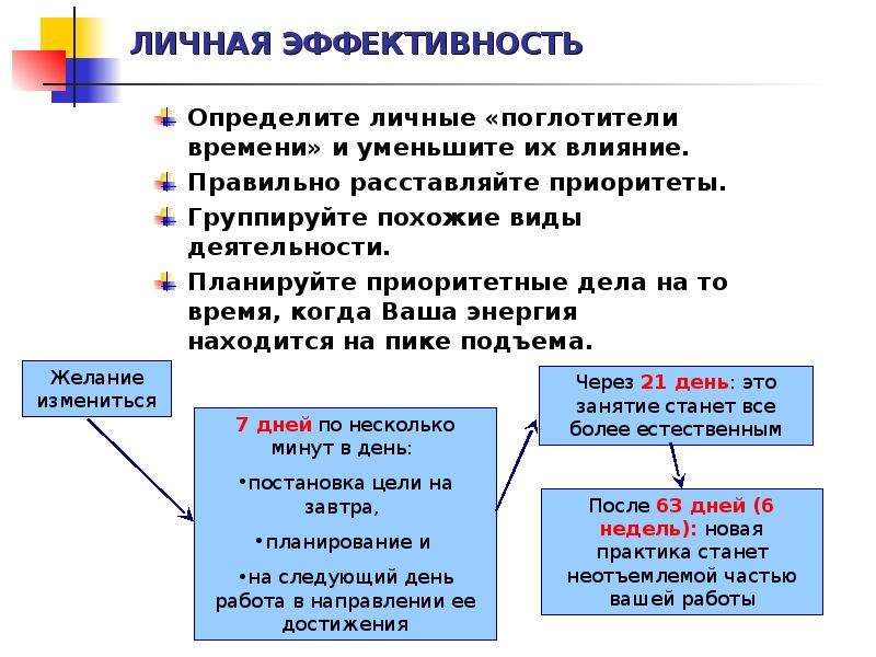 Выбрать эффективность. Ключевые составляющие личной эффективности. Выберите ключевые составляющие личной эффективности?. Личная эффективность. Каличная эффективность.