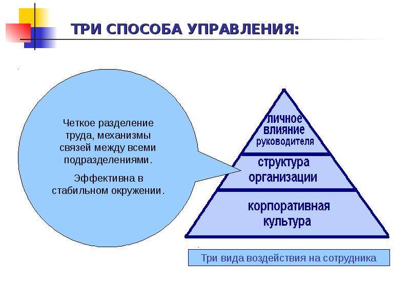 Связь целей и ценностей. Управленческие ценности. Ценностное управление. Ценности в менеджменте. Управление ценностями.