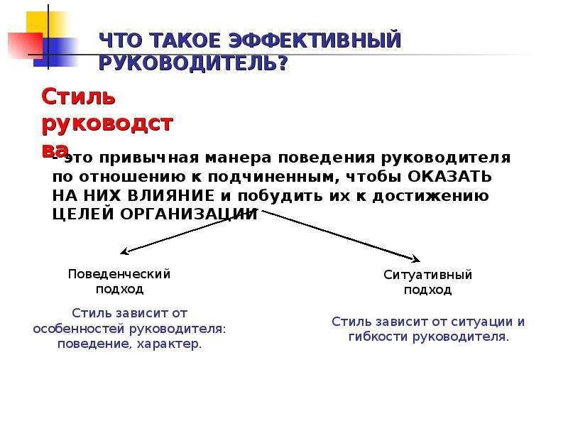 Эффективный руководитель. Эффективный руководитель презентация. Эффективное руководство. Эффективный и неэффективный руководитель. Эффективный.