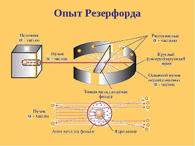 Опыт резерфорда рисунок