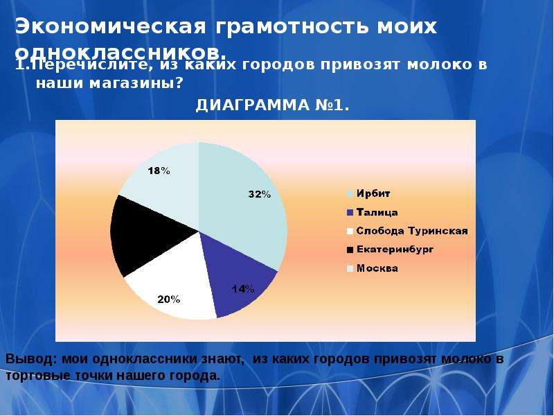 Экономическая грамотность. Структура экономической грамотности. Карта экономической грамотности. Экономическая грамотность пародия.