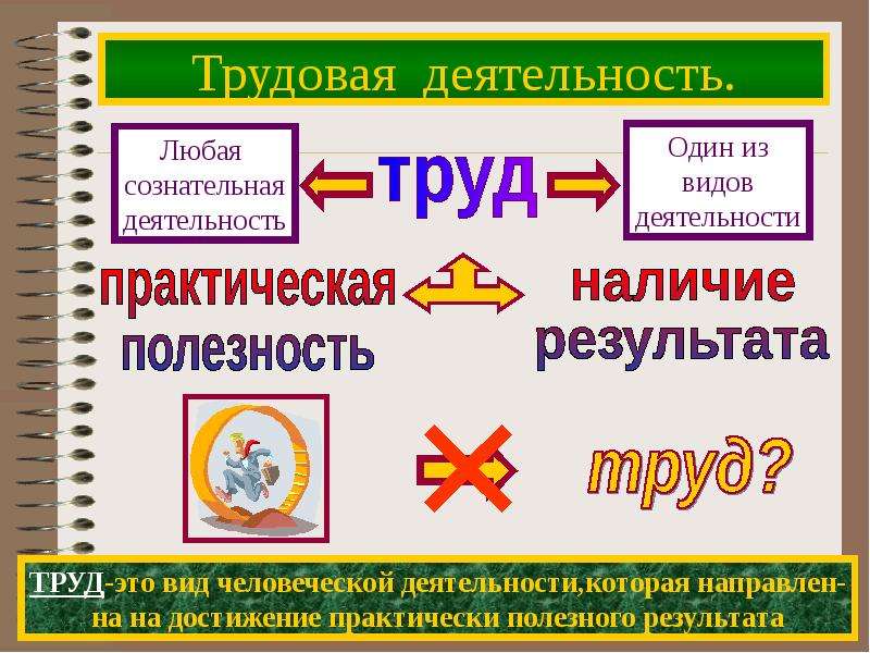 Наличие результат. Труд это деятельность которая. Многообразие деятельности слайд. Многообразие деятельности человека план. Любая сознательная деятельность.