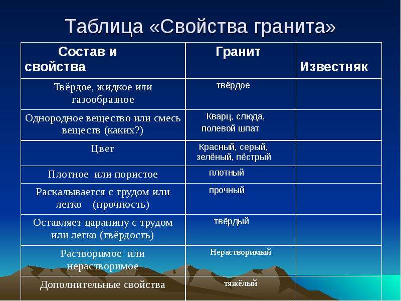 Дайте характеристику горной породы из коллекции по следующему плану