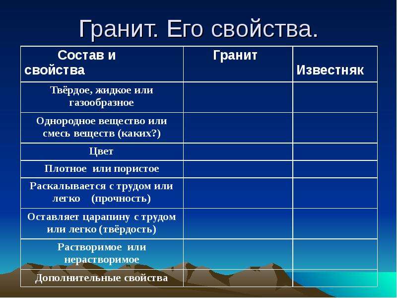 Дополнительные свойства. Свойства гранита. Характеристика гранита. Гранит характеристика. Основные свойства гранита.