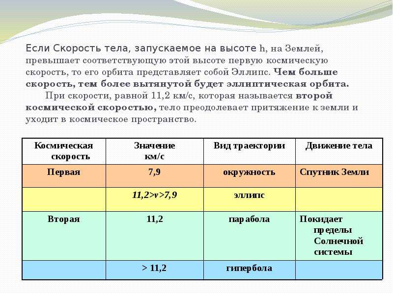 Презентация на тему искусственные спутники земли по физике 9 класс