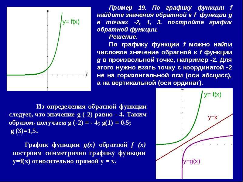 График обратной функции. Графики обратных функций примеры. Обратная функция примеры. Построение графиков обратных функций.