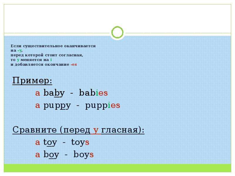 Существительные заканчивающиеся на ло. Если существительное оканчивается на согласную. Если сущ оканчивается на -f -Fe. Если существительное заканчивается на y перед которой. Существительные на y заканчивающие.