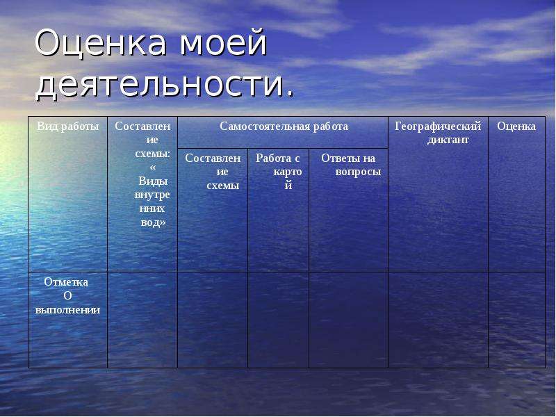 Внутренние воды 6 класс география презентация