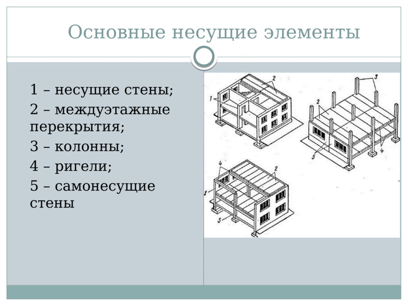 Типы и конструктивные схемы зданий , слайд №2