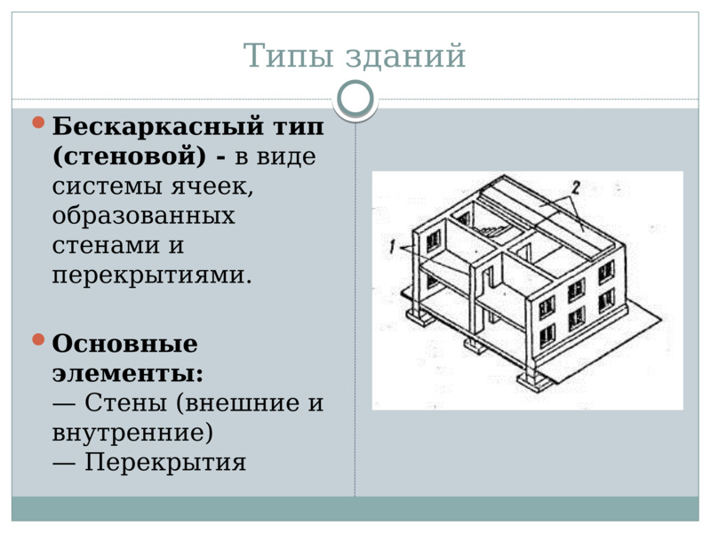 Типы и конструктивные схемы зданий , слайд №4
