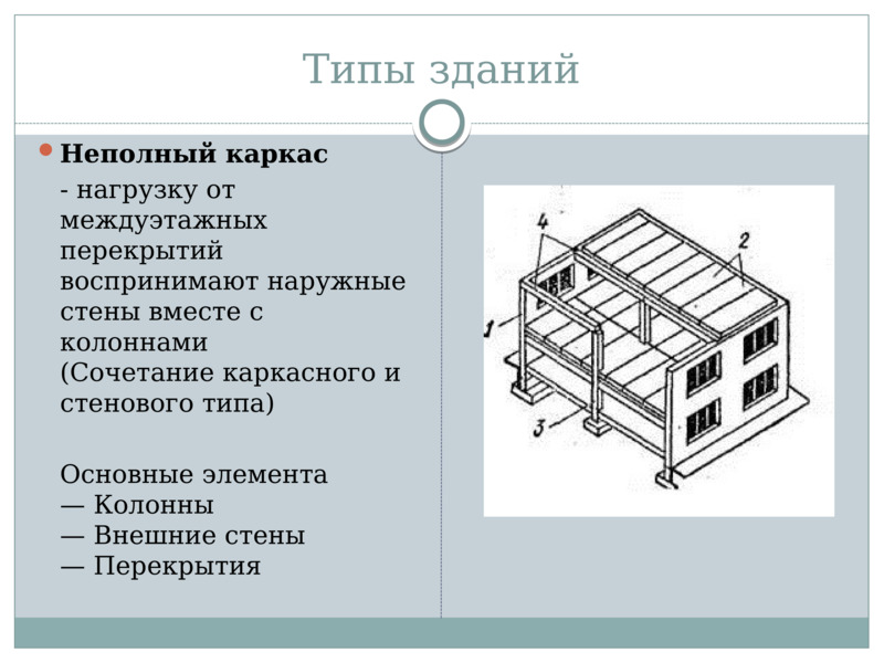 Типы и конструктивные схемы зданий , слайд №5